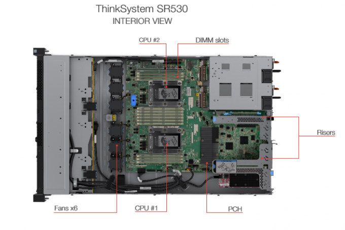 Φτηνό λ-Enovo SR530 8156 επεξεργαστές 3,6/3,7 Ghz λευκόχρυσου 4/8 16,5 κεντρικός υπολογιστής ραφιών υποδοχών ΜΒ 2 1U