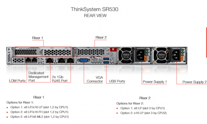 Φτηνό λ-Enovo SR530 8156 επεξεργαστές 3,6/3,7 Ghz λευκόχρυσου 4/8 16,5 κεντρικός υπολογιστής ραφιών υποδοχών ΜΒ 2 1U
